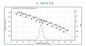 量通技術GPC付費測試服務/分(fēn)子量測試